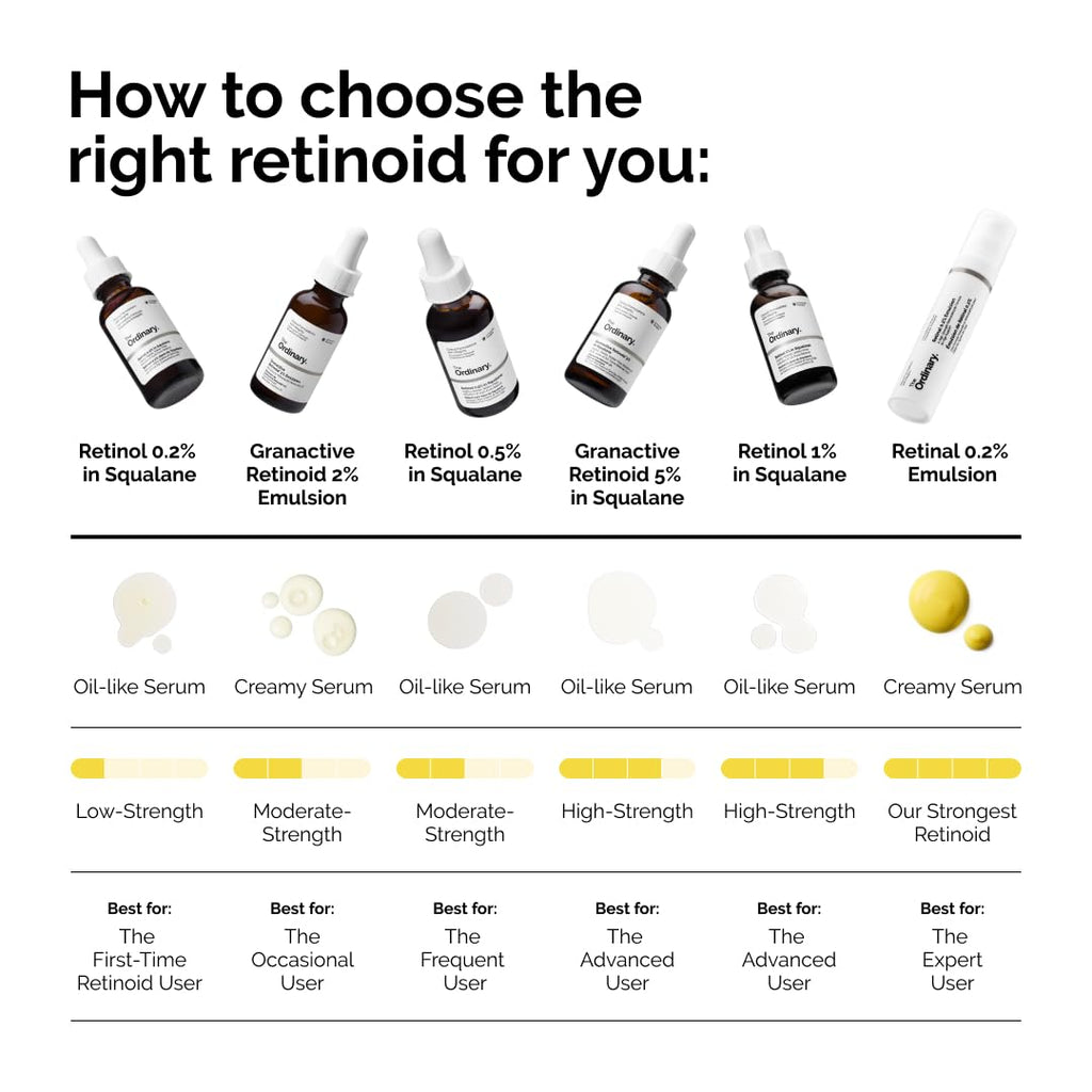 The Ordinary Salicylic Acid 2% Anhydrous Solution, Gentle Exfoliating Serum for Blemish-Prone Skin and Uneven Texture