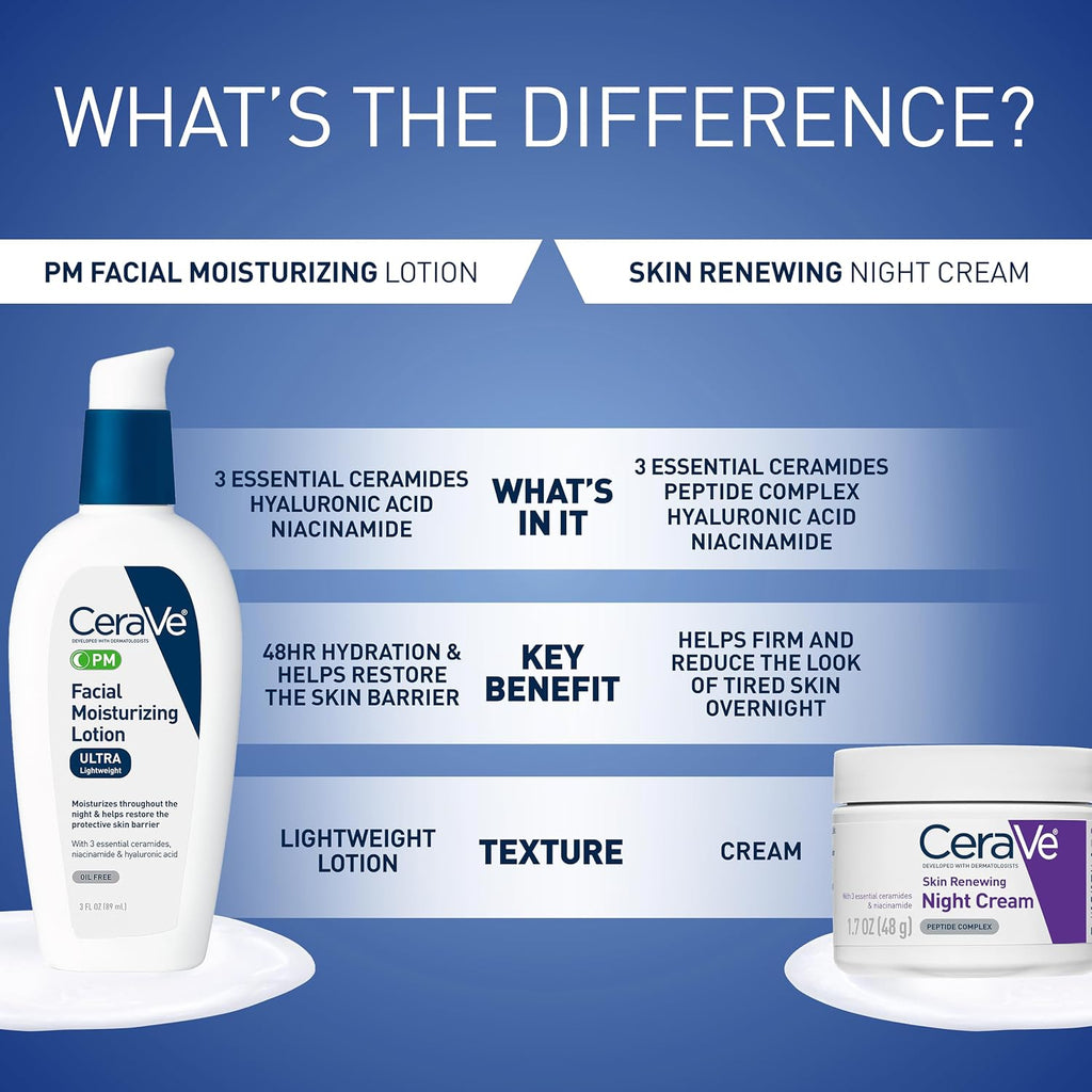 CeraVe PM Facial Moisturizing Lotion, Night Cream with Hyaluronic Acid and Niacinamide, Ultra-Lightweight, Oil-Free Moisturizer for Face, 3 Ounce