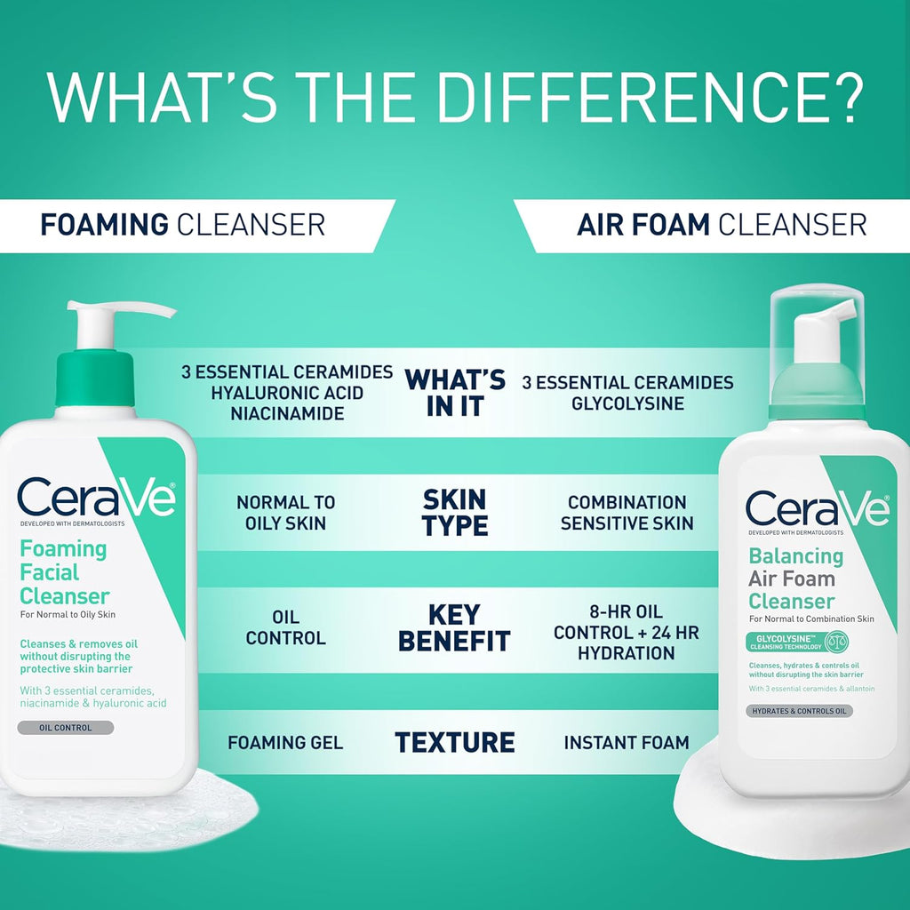 CeraVe Foaming Facial Cleanser, Daily Face Wash for Oily Skin, Hyaluronic Acid + Ceramides + Niacinamide, Fragrance Free, Non-Drying Oil Control Face Wash, 8 Fluid Ounces