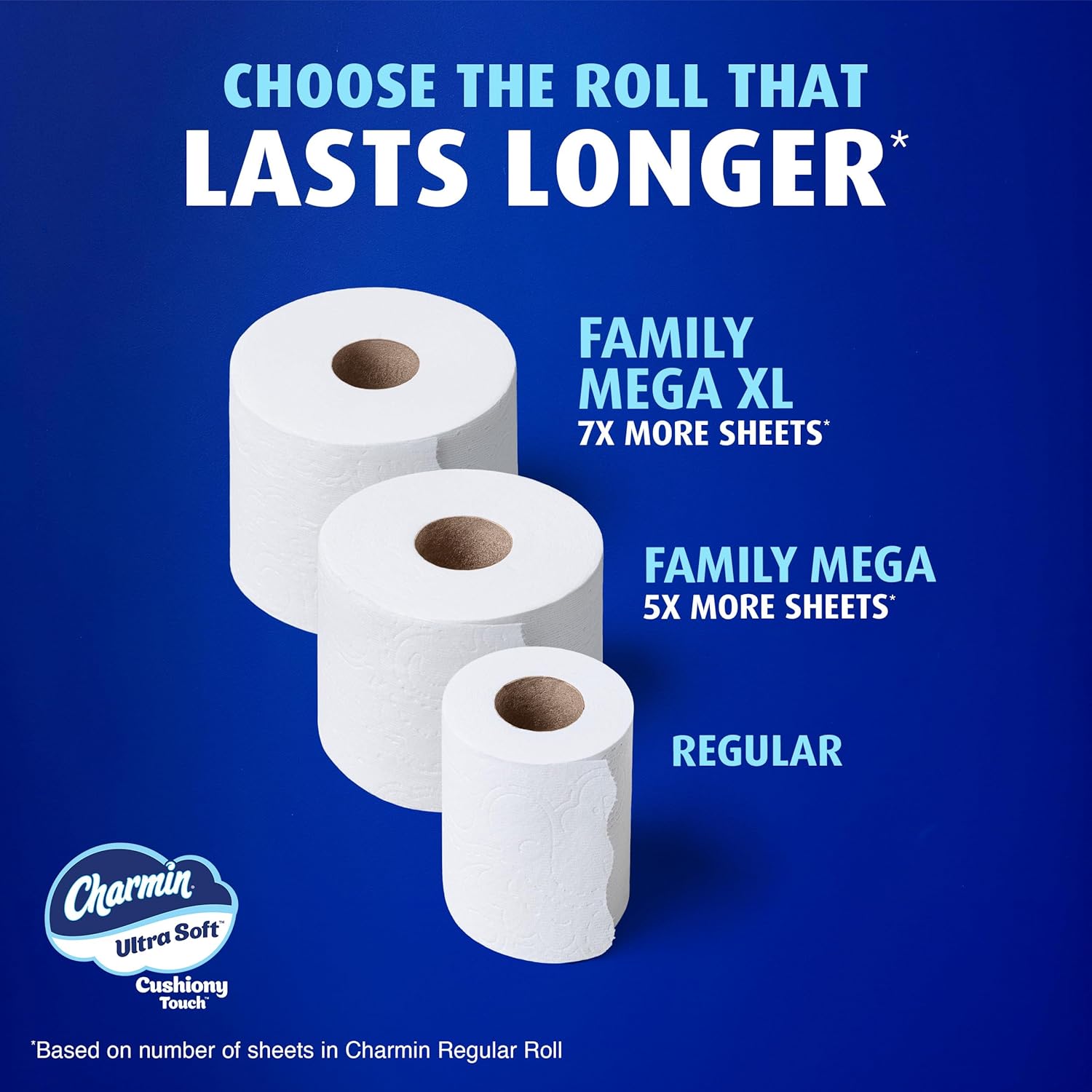 Charmin Ultra Soft Cushiony Touch Toilet Paper, 24 Family Mega = 123 Regular Rolls, White